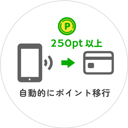 自動的にポイント移行